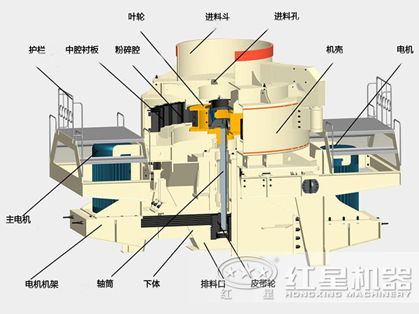 制砂機(jī)內(nèi)部結(jié)構(gòu) 制砂機(jī)內(nèi)部結(jié)構(gòu)